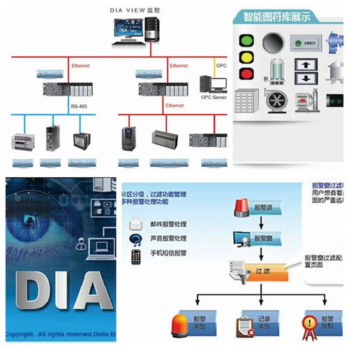 SCADA系統(tǒng)整合與網(wǎng)絡(luò)游戲技術(shù)開發(fā) 臺(tái)達(dá)網(wǎng)絡(luò)課程助力專業(yè)成長(zhǎng)