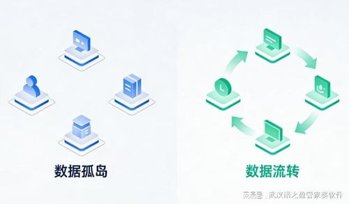 武漢中小企業借力數字化，探索降本增效新路徑