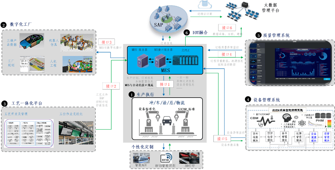 數(shù)字化工廠總體設(shè)計與建設(shè)方案超詳細剖析